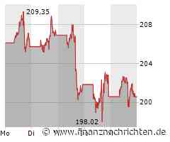 Apple Aktie: Gewerkschaftsabkommen und Produktionsausbau