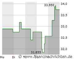 Baker Hughes Aktie: Rekordkurs trotz Marktvolatilität