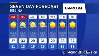 Saskatchewan weekend temperatures in seasonal range