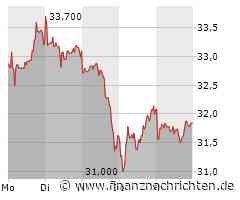 Cancom: Der Montag wird richtig wichtig!