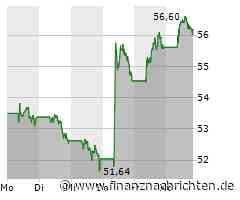 Unilever Aktie: Stabile Performance trotz Marktschwankungen