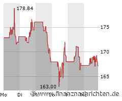 Minimales Kursplus bei der Zscaler-Aktie (167,7357 €)