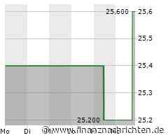 News Corp B-Aktie: Kurs legt zu (26,3956 €)
