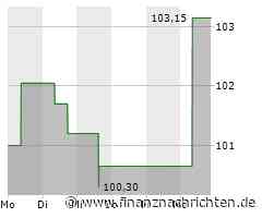 Minimale Kursveränderung bei Zimmer Biomet-Aktie (102,5416 €)