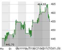 Goldman Sachs Aktie: ESG-Plattform erhält Millionen-Investition