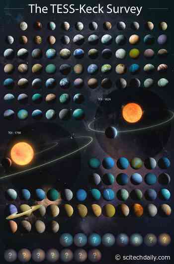 International Planet Hunters Discover Dozens of Strange New Worlds