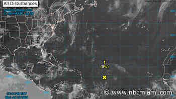 June ends quietly. Loading a busy August?