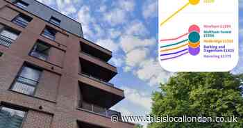 East London boroughs most and least expensive for first-time buyers