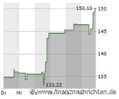 Valero Energy-Aktie mit leichten Kursgewinnen (151,8321 €)