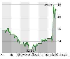 Schlussglocke US: NASDAQ mit Verlusten - PayPal top