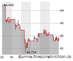 Tencent Aktie: Kursrückgang trotz positiver Quartalszahlen