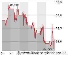 Bank of America Aktie: Buffett verkauft, Marktkorrektur erwartet
