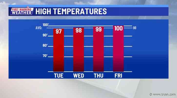 Temperatures on the rise with heat indices reaching triple digits