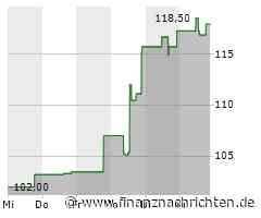 Kaum Impulse für die Revvity-Aktie (117,8422 €)