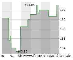 Minimales Kursplus bei der IDEX-Aktie (193,1326 €)