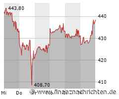 Meta Platforms: Langsameres Wachstum, aber positive Gewinnentwicklung