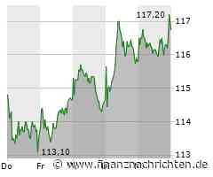 EQS-News: Symrise AG: Symrise auf profitablem Wachstumskurs in anspruchsvollem Umfeld