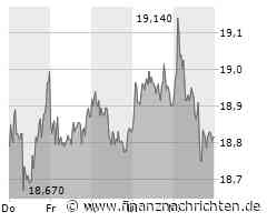 Evonik sieht Ergebnis im dritten Quartal auf Vorquartalsniveau