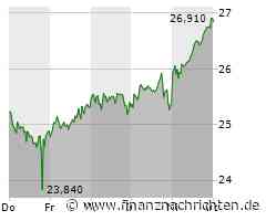 Siemens Energy Aktie: Rallye auf 34 Euro im Anmarsch?