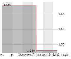 China Mengniu Dairy-Aktie läuft heute schlechter (1,50 €)