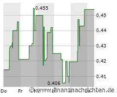 Xinyi Solar-Aktie mit Kursverlusten (0,4204 €)