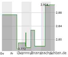 Hengan Group-Aktie: Kurs heute im Minus (2,858 €)