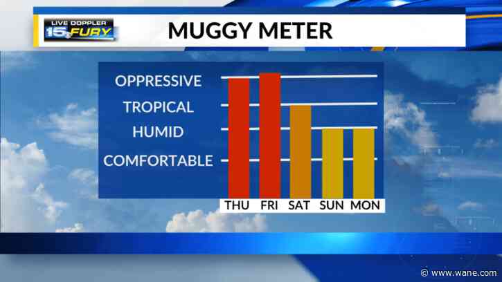 High heat & humidity with storms possible