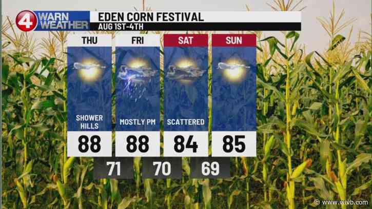 Remaining humid and a bit unsettled to end the week