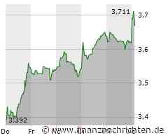 Kursgewinne für den Anteilsschein von Nokia Oyj (3,6695 €)