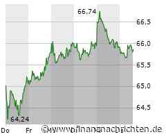 Kaum Impulse für die Brenntag-Aktie (65,86 €)