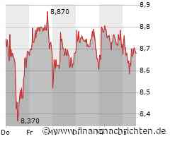 Kaum Impulse für die Evotec-Aktie (8,69 €)