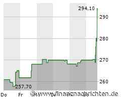 Starke Nachfrage treibt Kurs der Aktie von Cummins (295,8443 €)