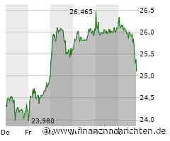 RENK Group-Aktie: Kurs fällt ab (25,295 €)