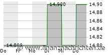 Britvic plc: Holding(s) in Company -2-
