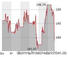 Applied Materials-Aktie deutlich im Minus (185,3228 €)