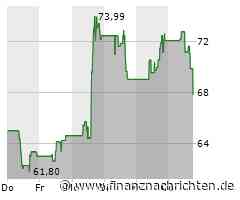 Massive Kursverluste für die ON Semiconductor-Aktie (69,2931 €)