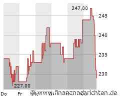 Kurs von NXP Semiconductors bricht ein (231,2753 €)
