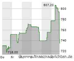 Aktie von Monolithic Power kaum gefragt: Kurs bricht um 5,73 Prozent ein (753,9173 €)
