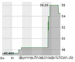 Aktienmarkt: Dayforce-Aktie kann sich nicht behaupten (52,2248 €)