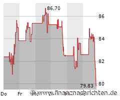 Der Anteilsschein von Trade Desk läuft schlechter: Große Kursverluste! (79,4910 €)