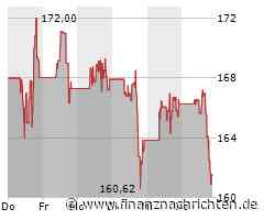 Zscaler-Aktie kaum gefragt: Kurs bricht um 3,38 Prozent ein (160,5946 €)