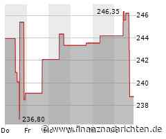 Tractor Supply-Aktie leicht im Minus (237,4539 €)