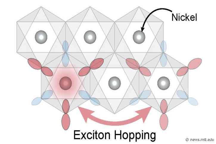 Physicists report new insights into exotic particles key to magnetism