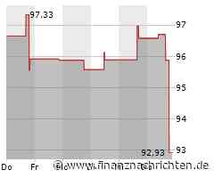 Aktie von Dollar Tree deutlich im Minus (93,4066 €)