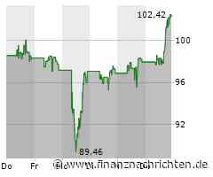Abbott Laboratories-Aktie: Kurs klettert leicht (102,1441 €)
