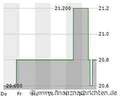 Regions Financial-Aktie büßt 4,02 Prozent ein (19,8933 €)