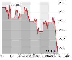 Intel: Prognose verfehlt und Dividende gestrichen