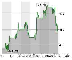 Goldman Sachs Aktie: Dividendenerhöhung und Investitionserfolg
