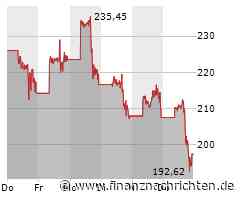 Coinbase Aktie: Kursanstieg und Zukunftsaussichten