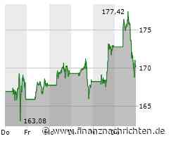 Amazon mit Zahlen: AWS-Umsätze top, aber...